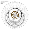 This diagram combines an archaeological map (center) with horizon data (black irregular ring) and sky data for the archaeological site. Possible astronomical alignments can immediately be recognized.